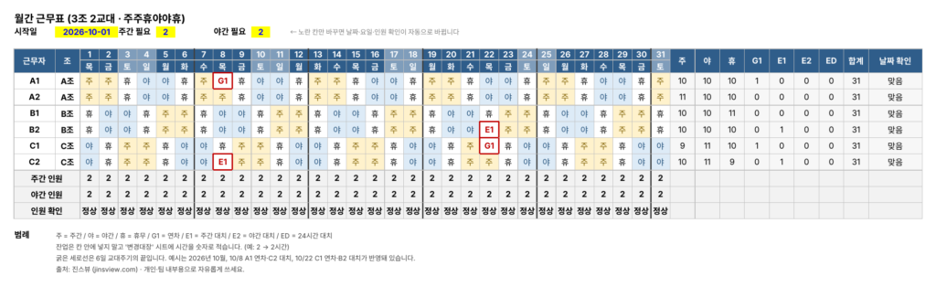 3조 2교대 주주휴야야휴 월간 근무표 엑셀 양식 예시